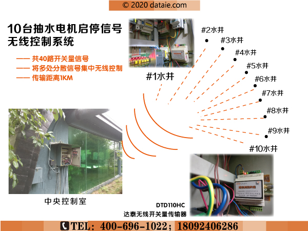 百歲山生產基地無線水位控制系統應用方案圖.jpg