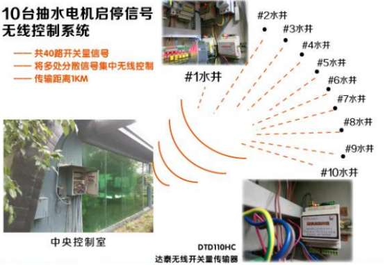 如何實現無線控制水泵