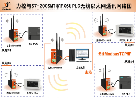 agv小車plc控制系統